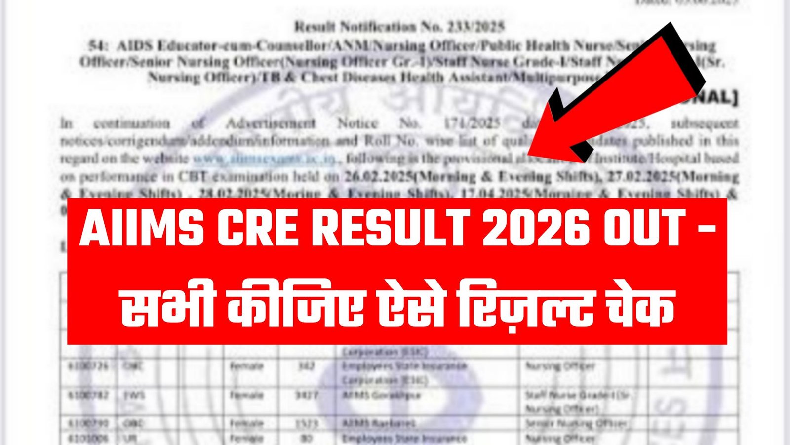 AIIMS CRE Result 2026