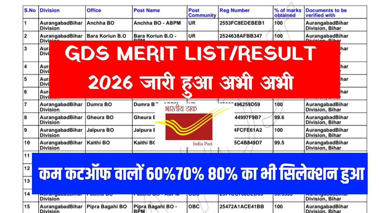 India Post GDS Merit List /Result 2026