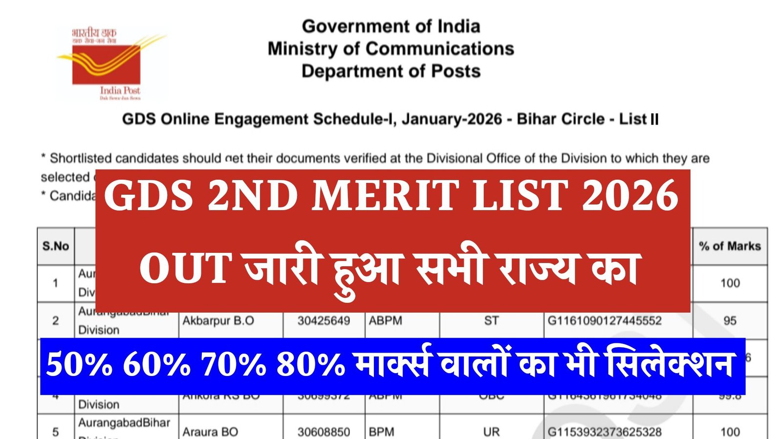 GDS 2nd Merit List 2026
