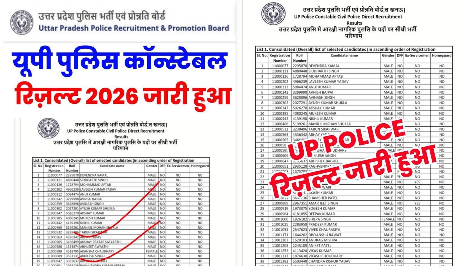 UP Police Constable Result 2026